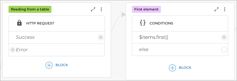 Adding the Conditions block