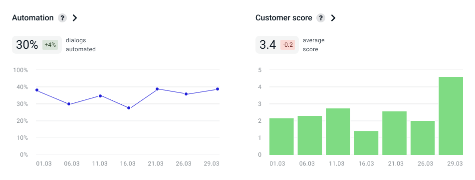 Additional metrics