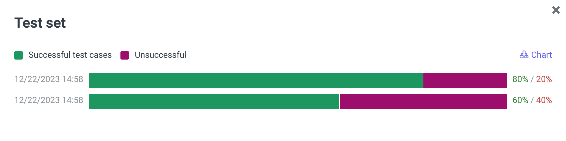 Test success chart